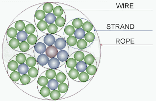 Cross-section of cable